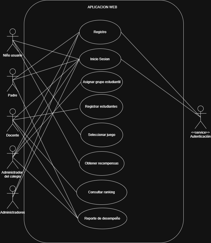 Diagrama de casos de uso